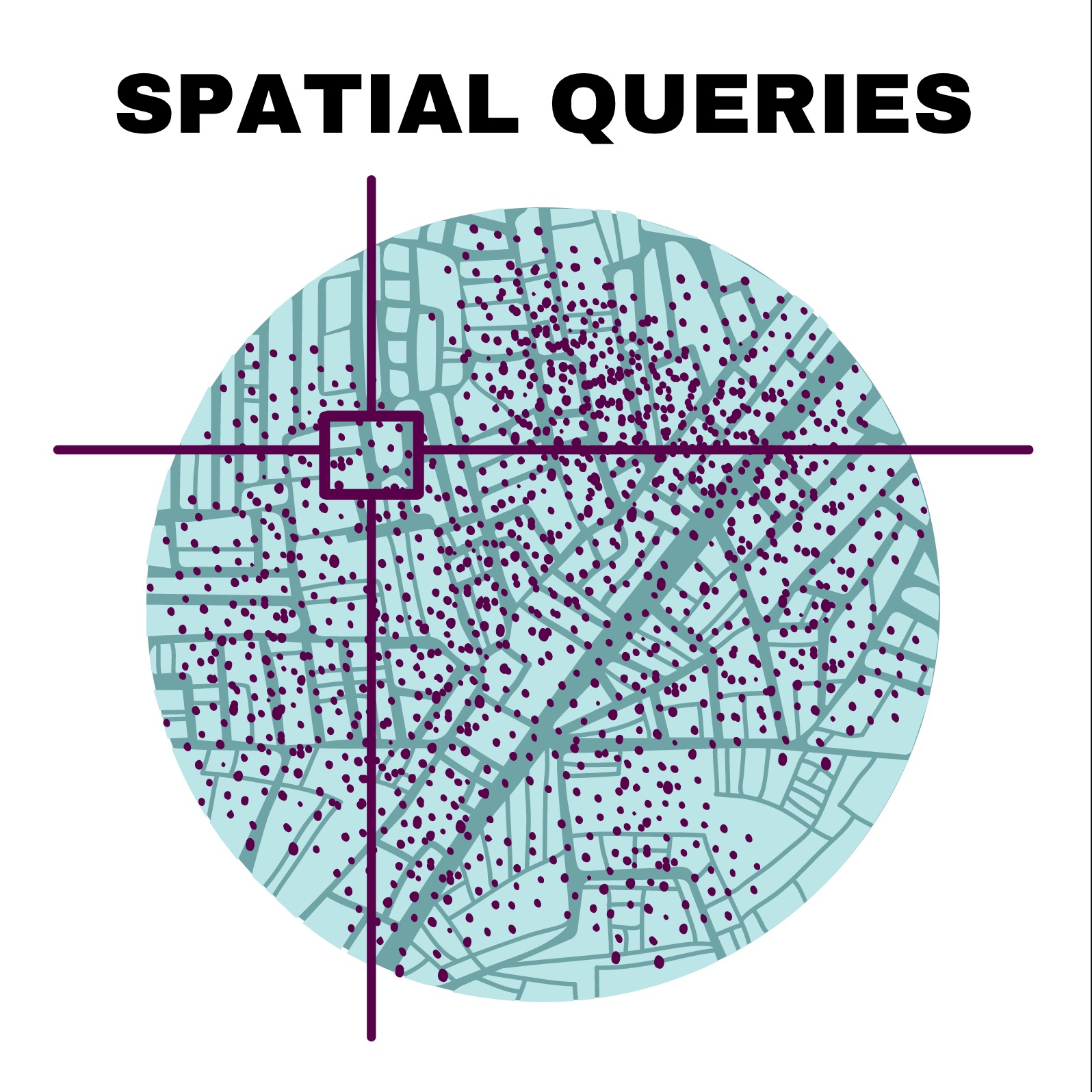 Geospatial query